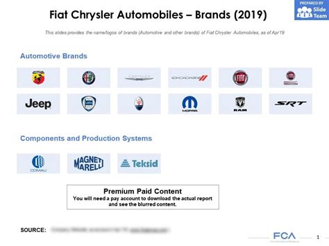 fiat chrysler products are really low quality